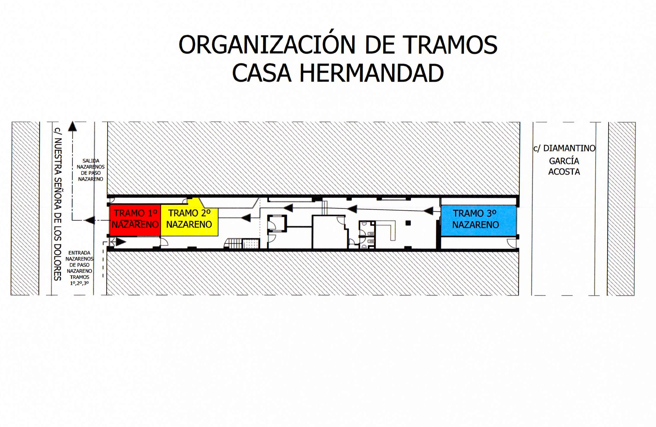 Organización tramos Casa Hermandad
